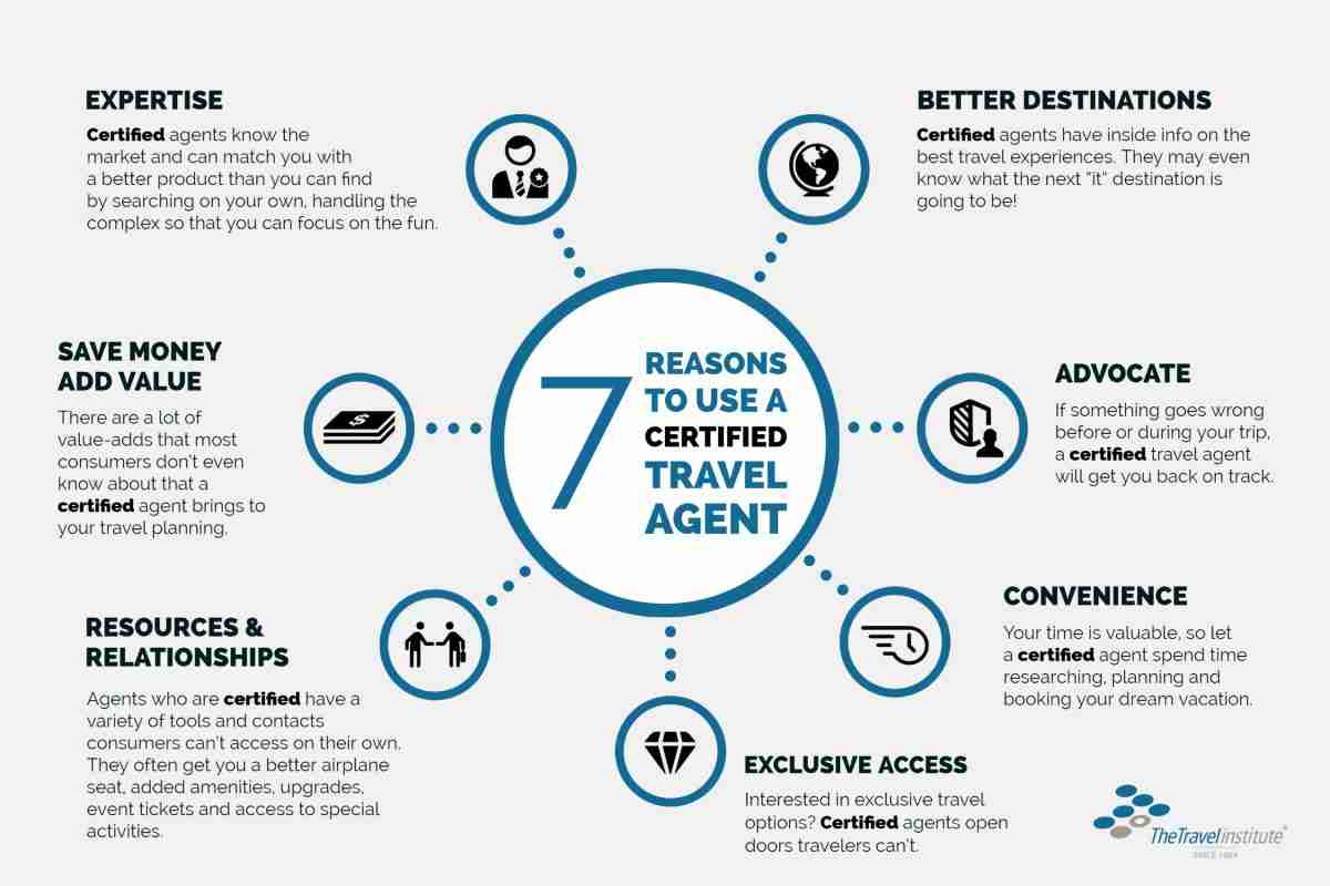 The 7 reasons to use a certified agent infographic: The seven reasons are: Expertice, Save Money/Add Value, Resources & Relationships, Exclusive Access, Convenience, Advocate, and Better Destinations