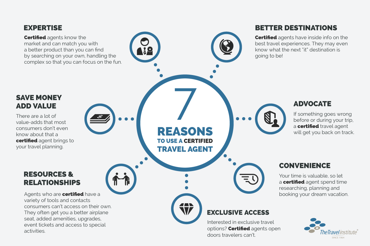 7 Reasons to use a Certified Travel Agent - infographic. The seven reasons are expertise, save money/add value, resources & relantionships, exclusive access, convenience, advocate, better destinations.